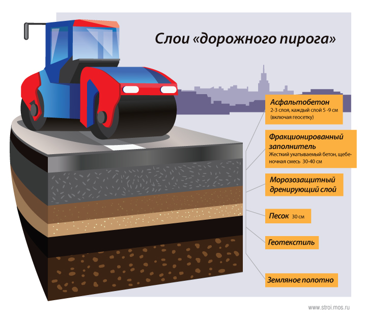 Асфальтовая крошка